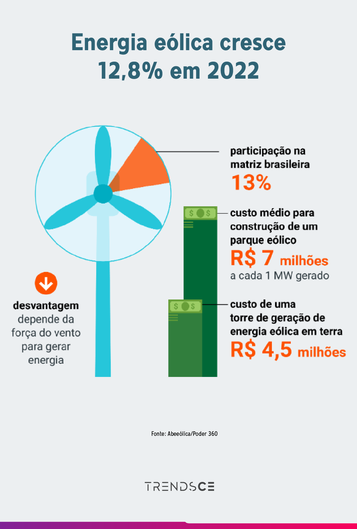 Aumenta Liberdade De Escolha Do Consumidor Brasileiro De Energia TrendsCE