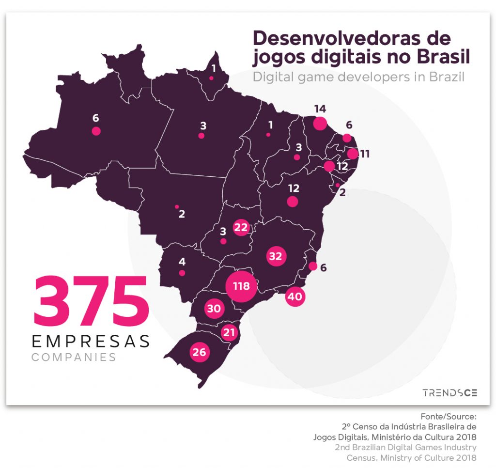 Pesquisa da indústria brasileira de games 2022