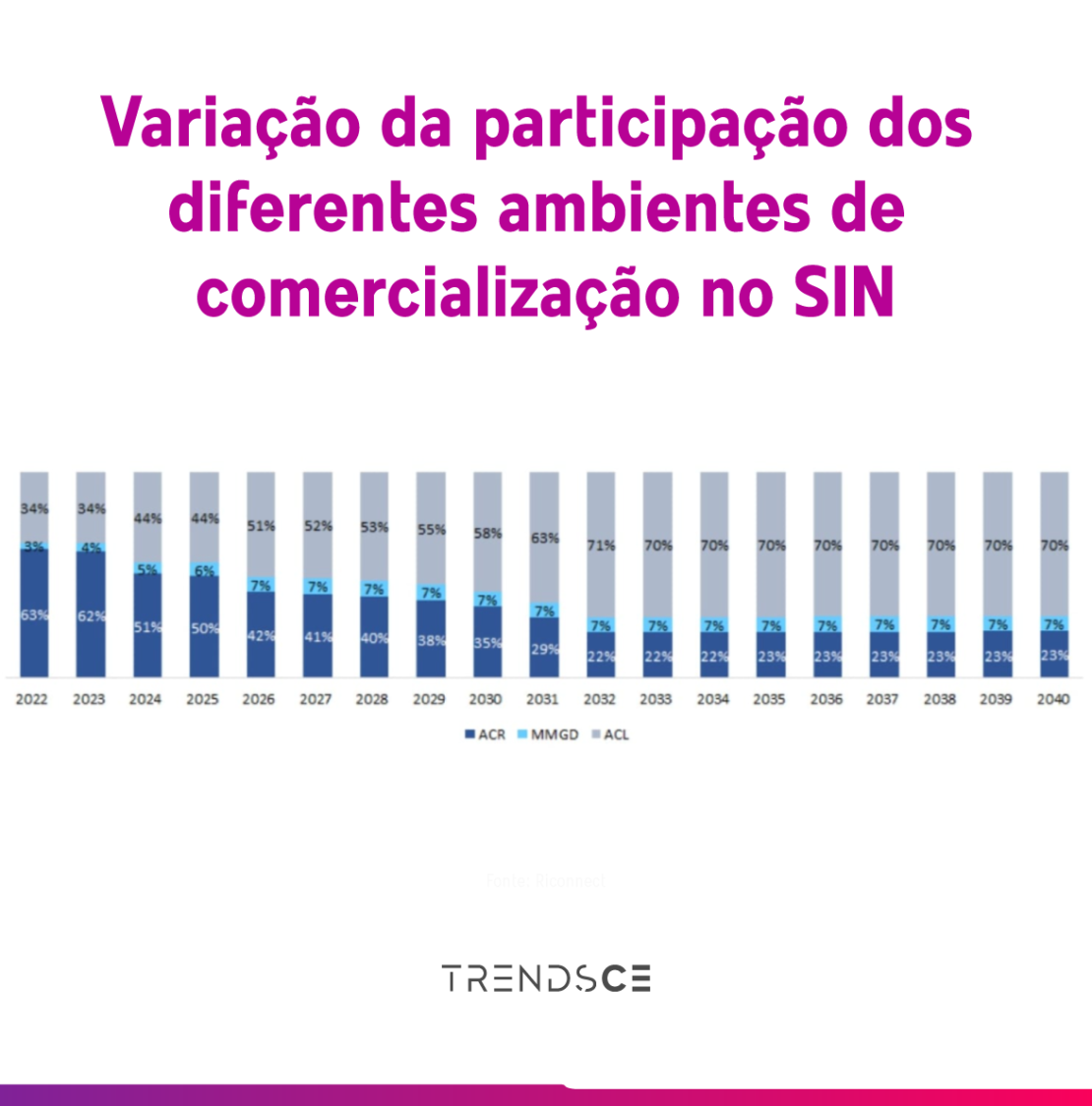 comercialização de energia