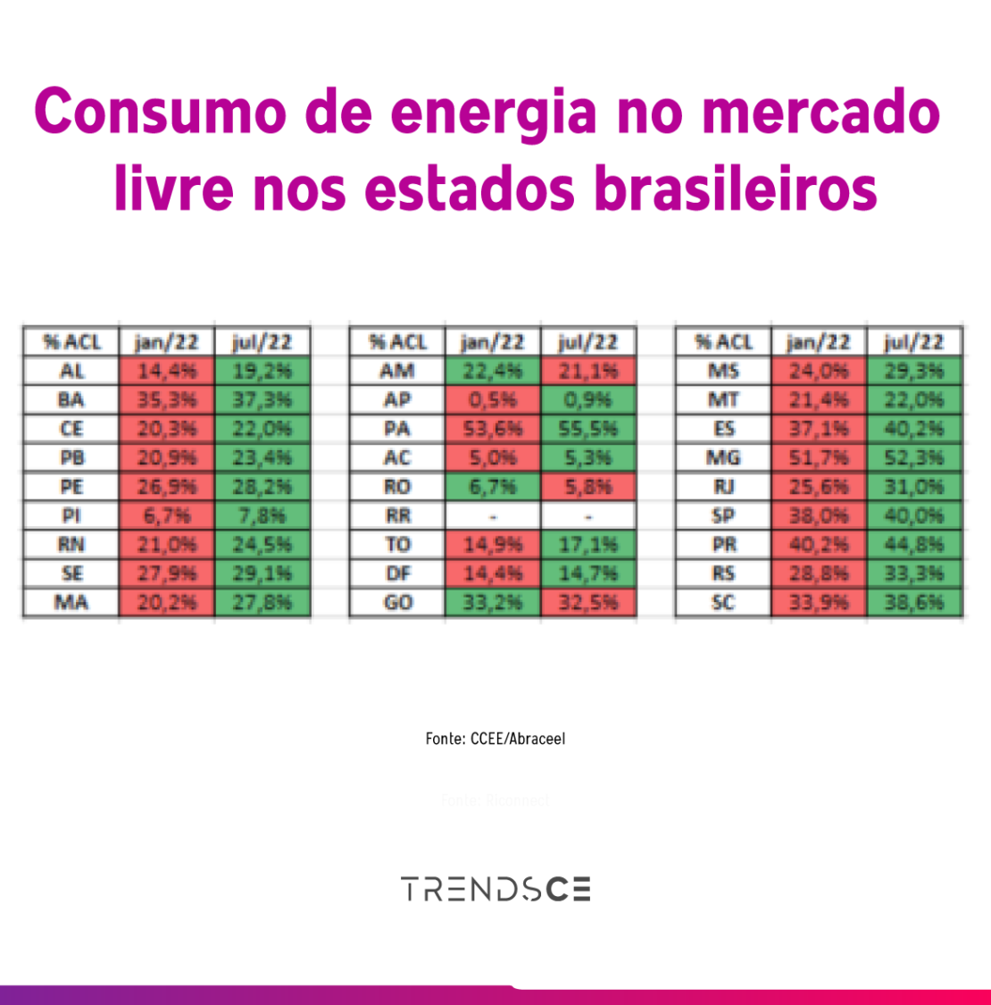 consumo de energia