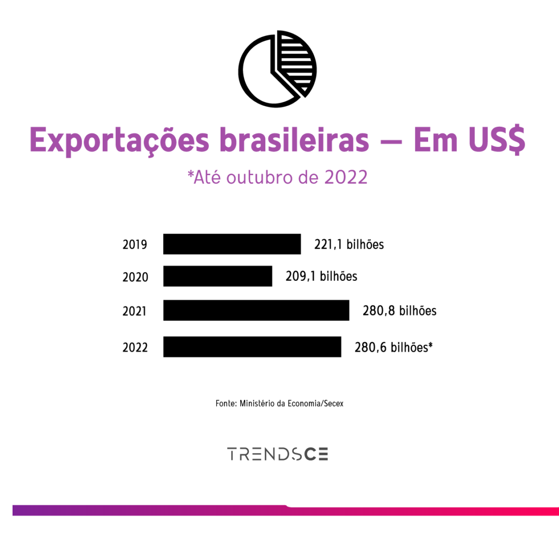 recessão global