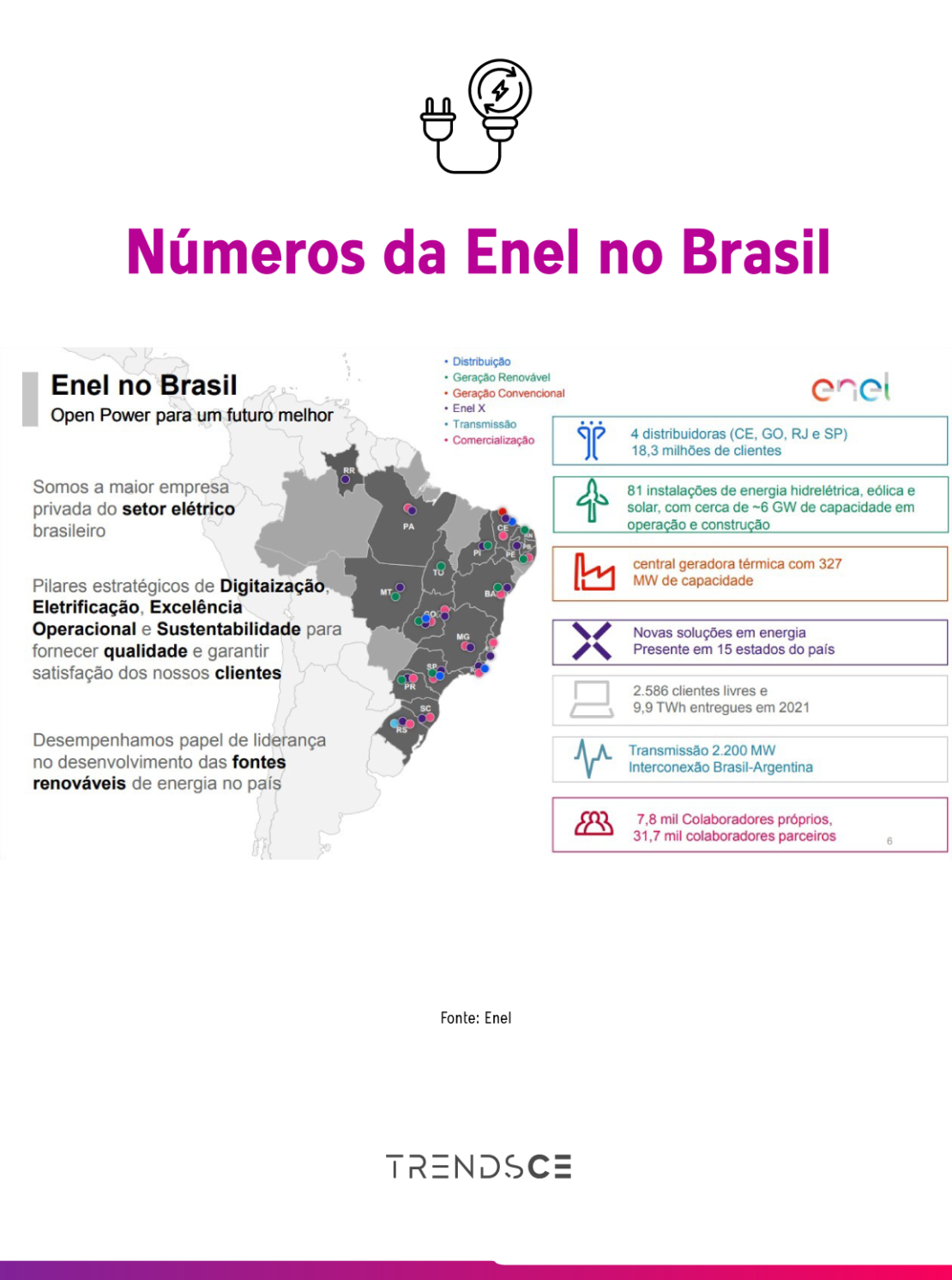 Lucro do Grupo Enel cresce 52% no primeiro semestre - Energia