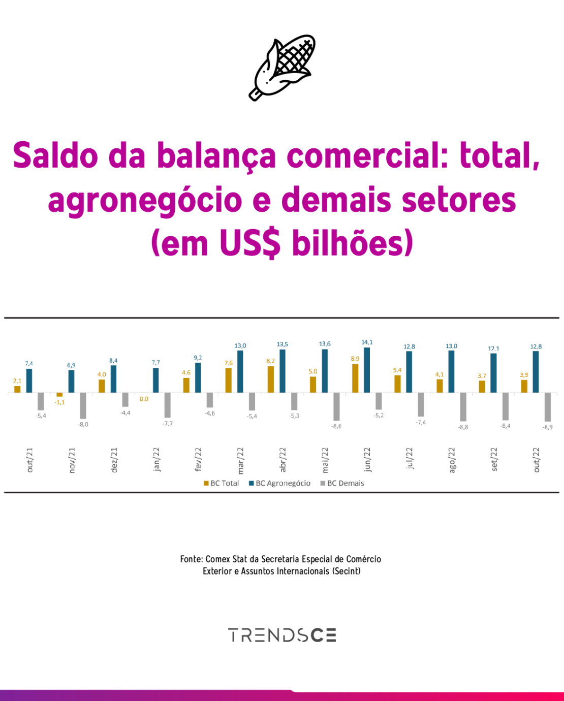 exportações agronegócio