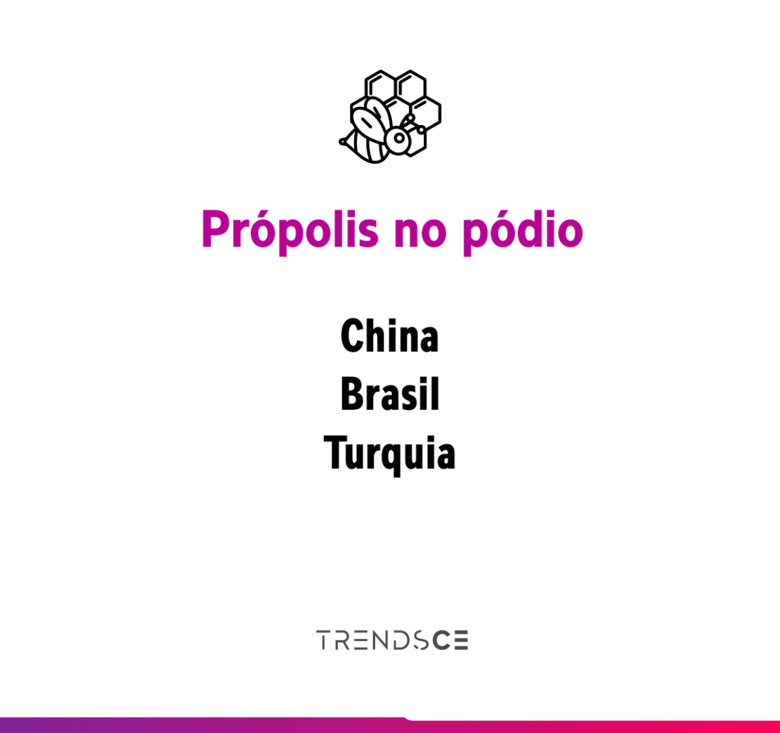 Própolis no pódio