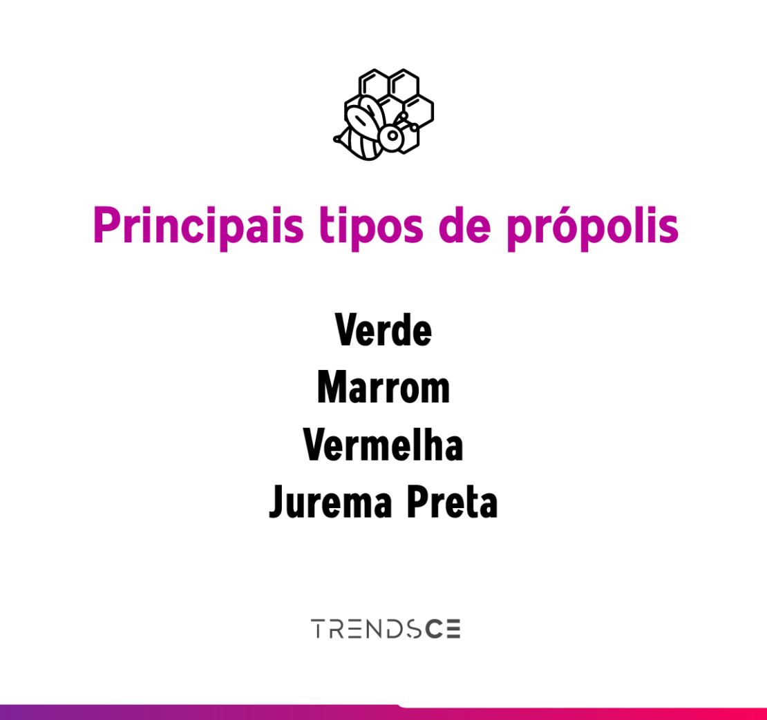 Tipos de própolis