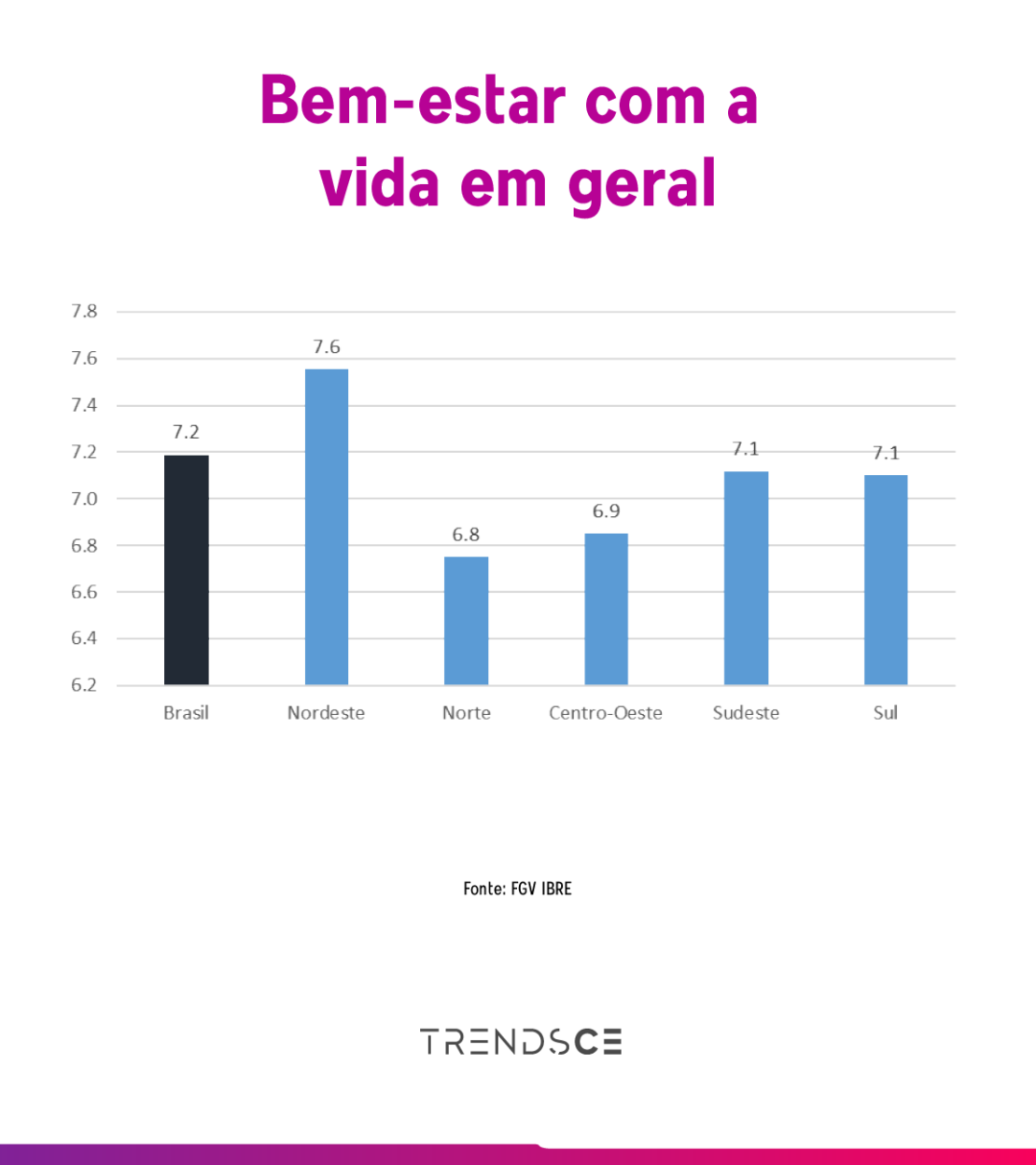 bem-estar dos trabalhadores