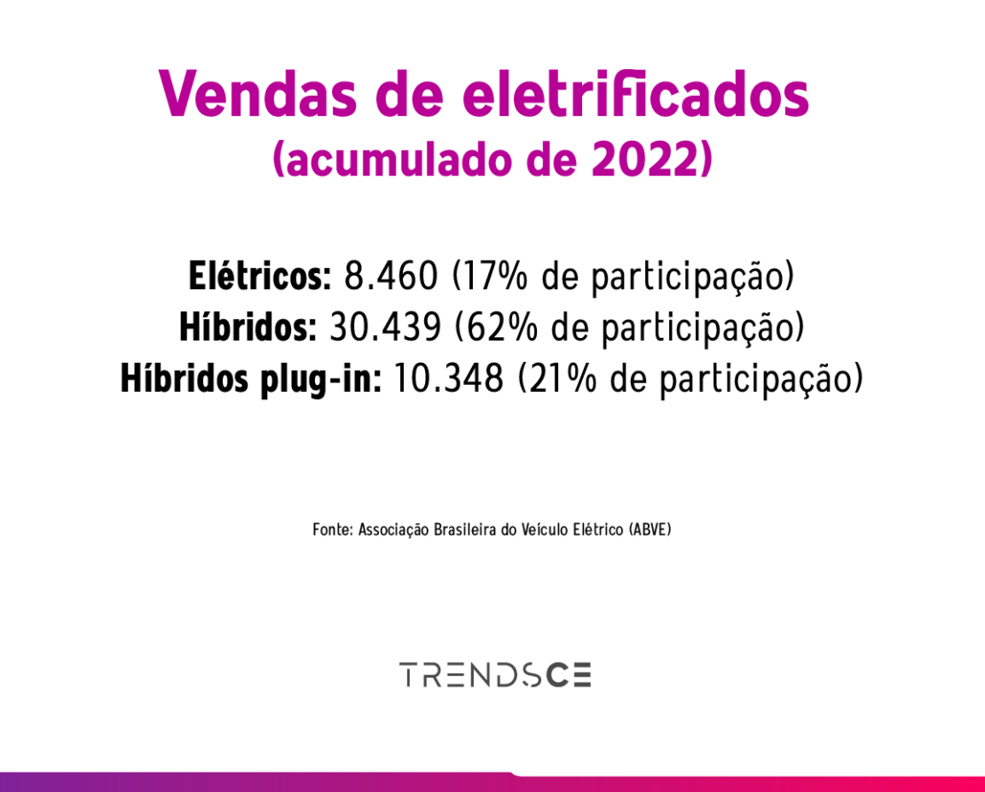 carros elétricos