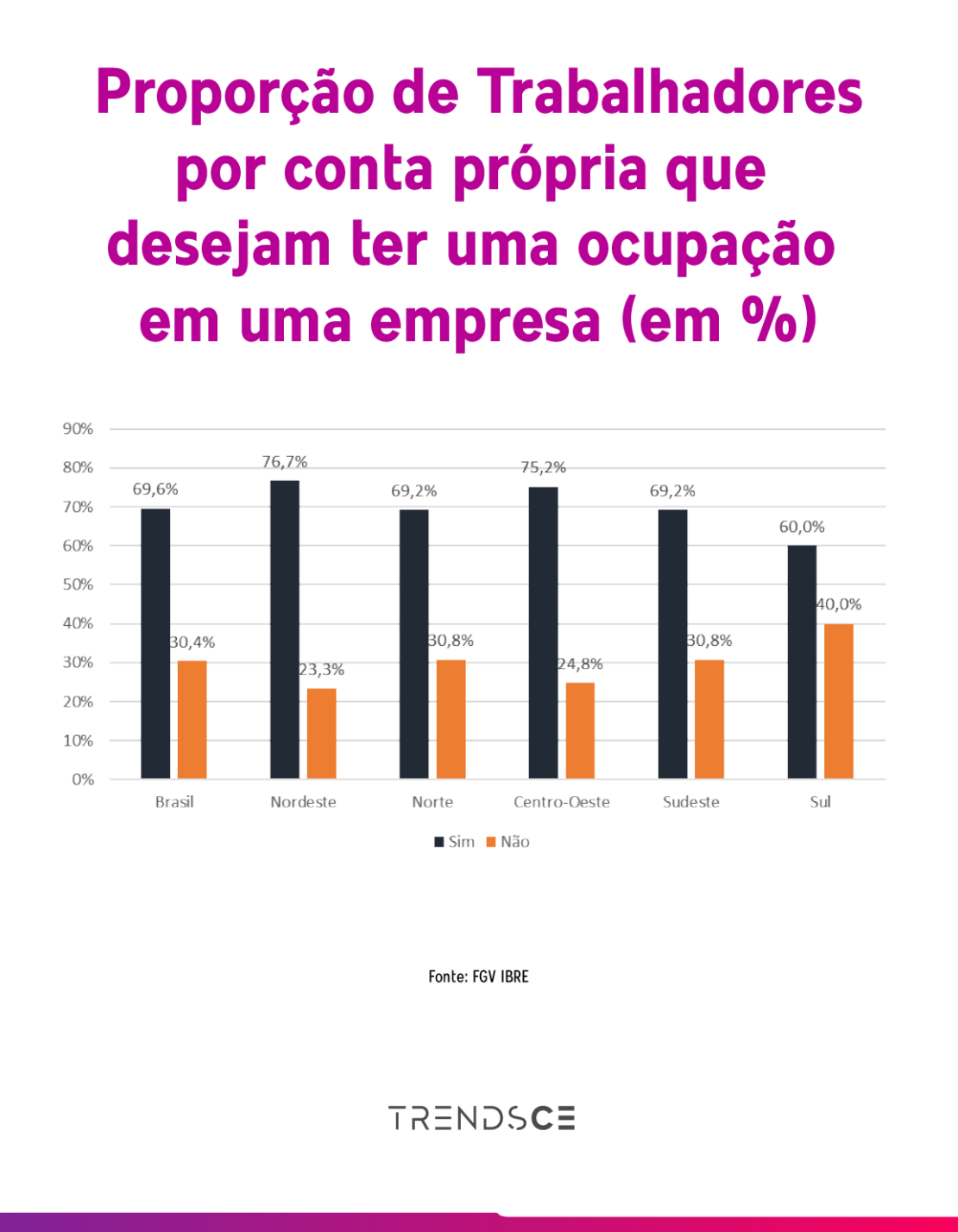 trabalhadores por conta própria