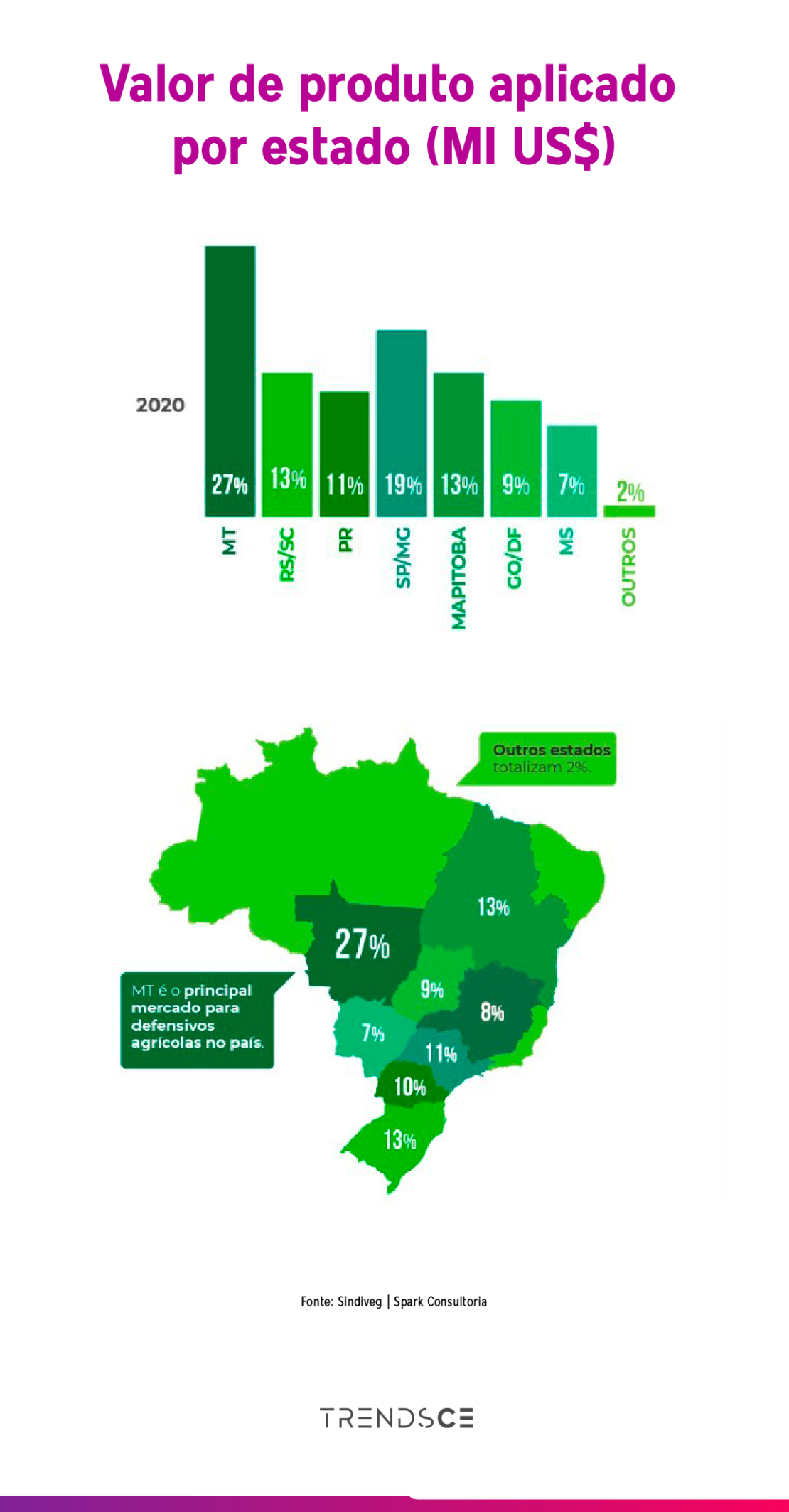 defensivos agrícolas