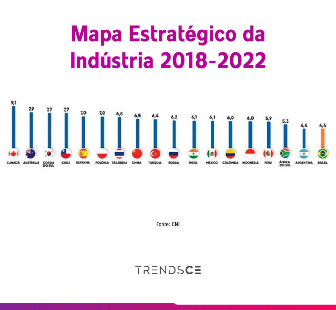 segurança jurídica - 2018 a 2022