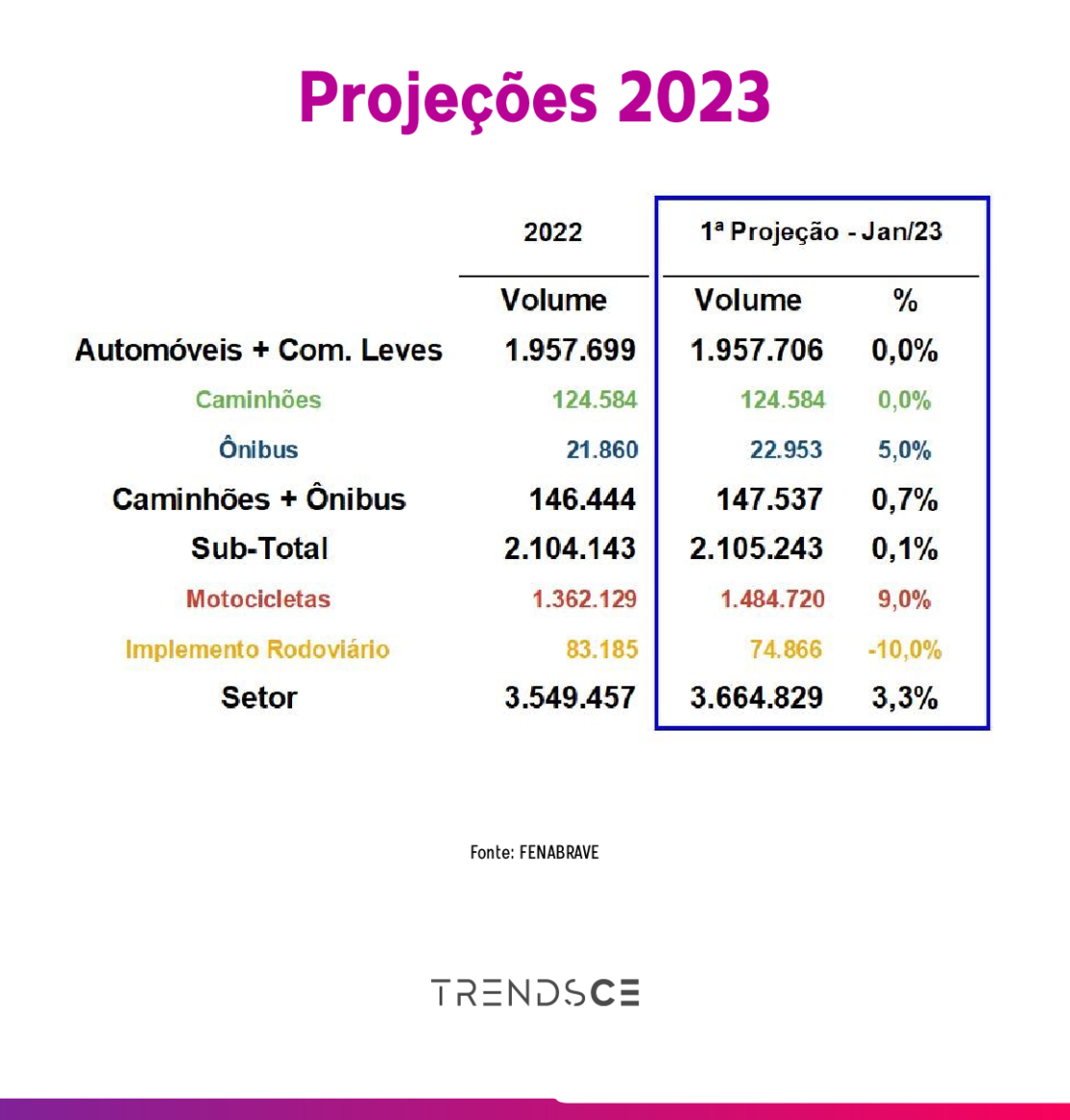 projeções 2023 - fenabrave