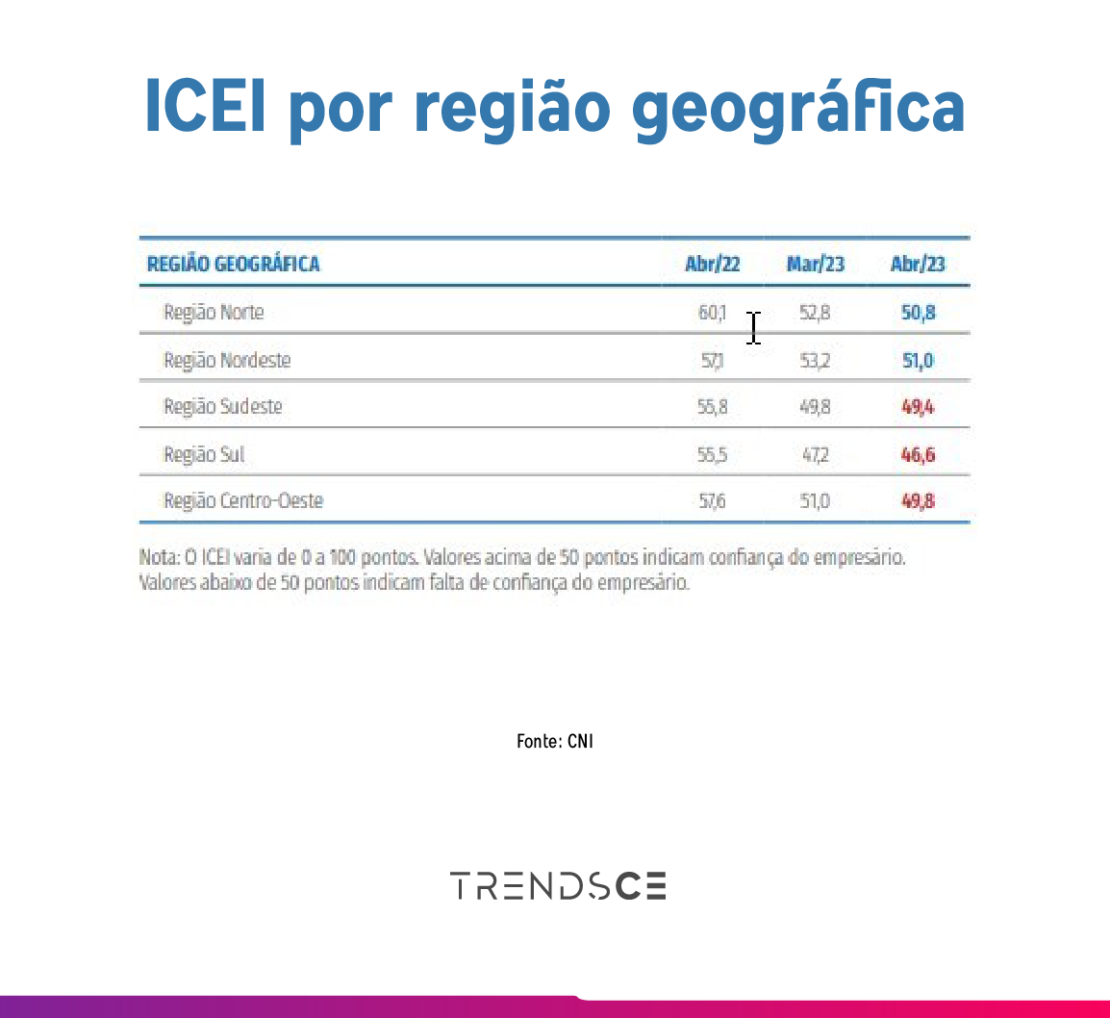 índice de confiança do empresário