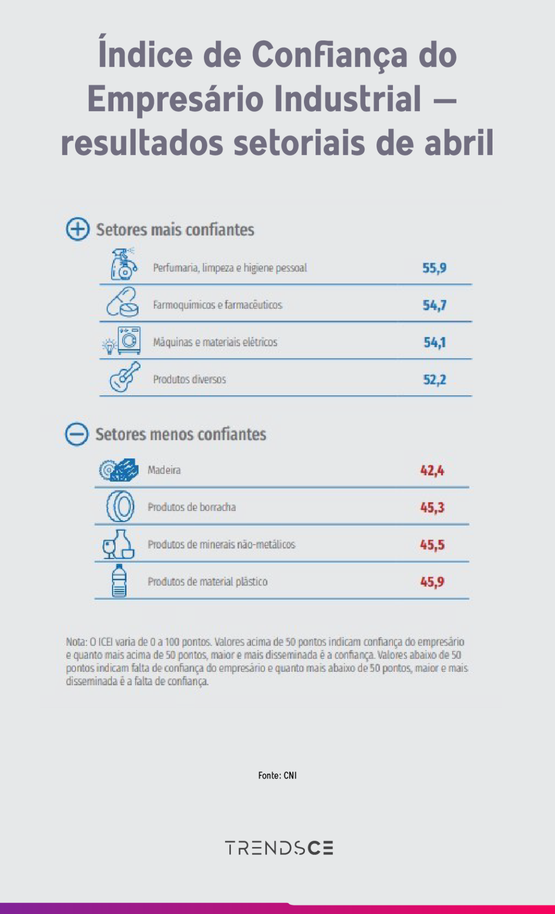 confiança do empresário