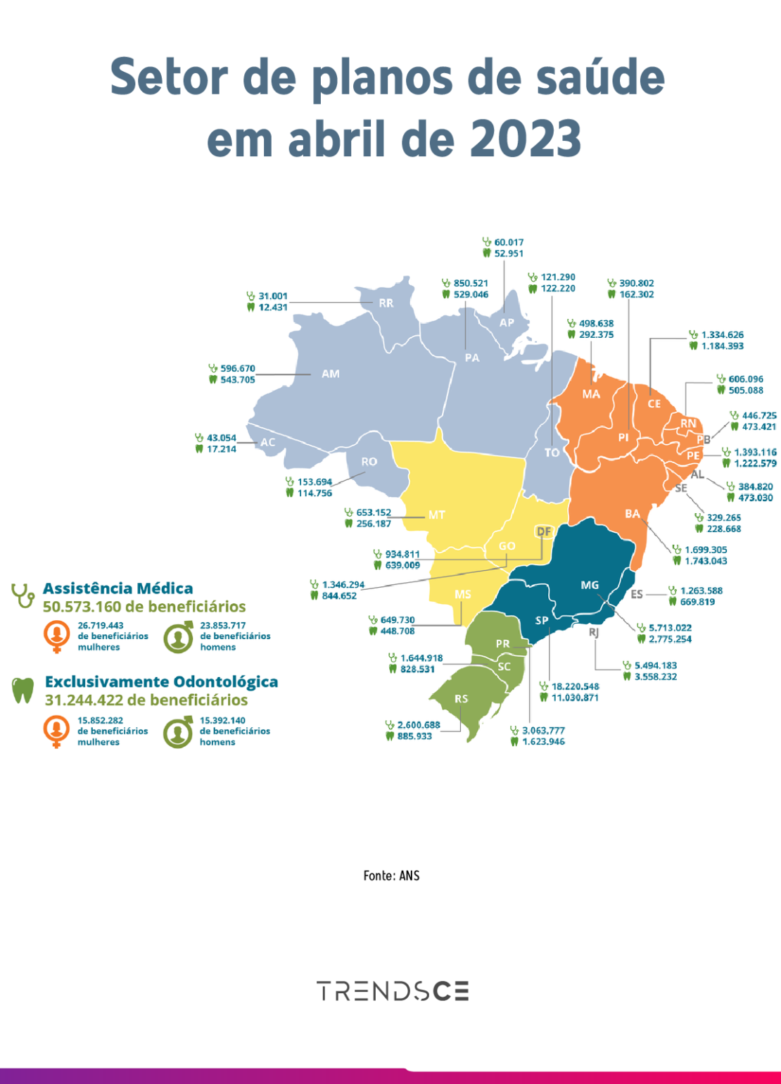 setor de planos de saúde em abril de 2023