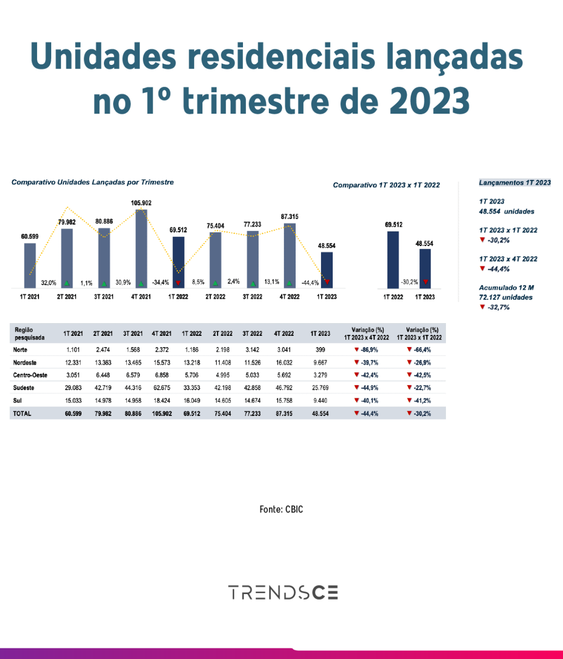 imóvel lançado