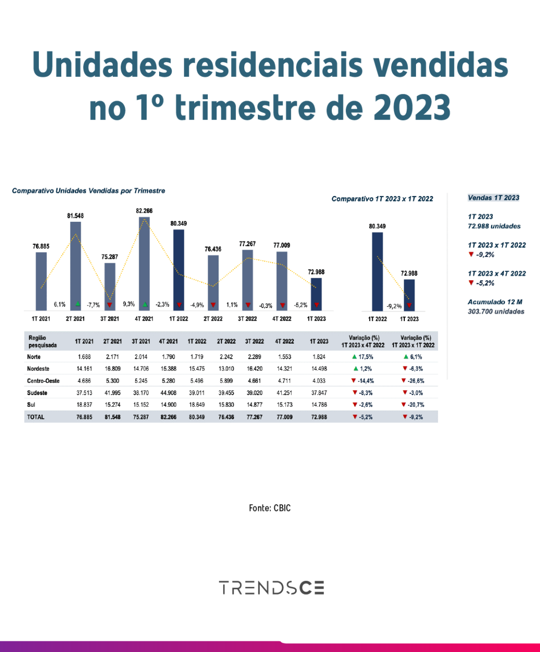 imóvel vendido