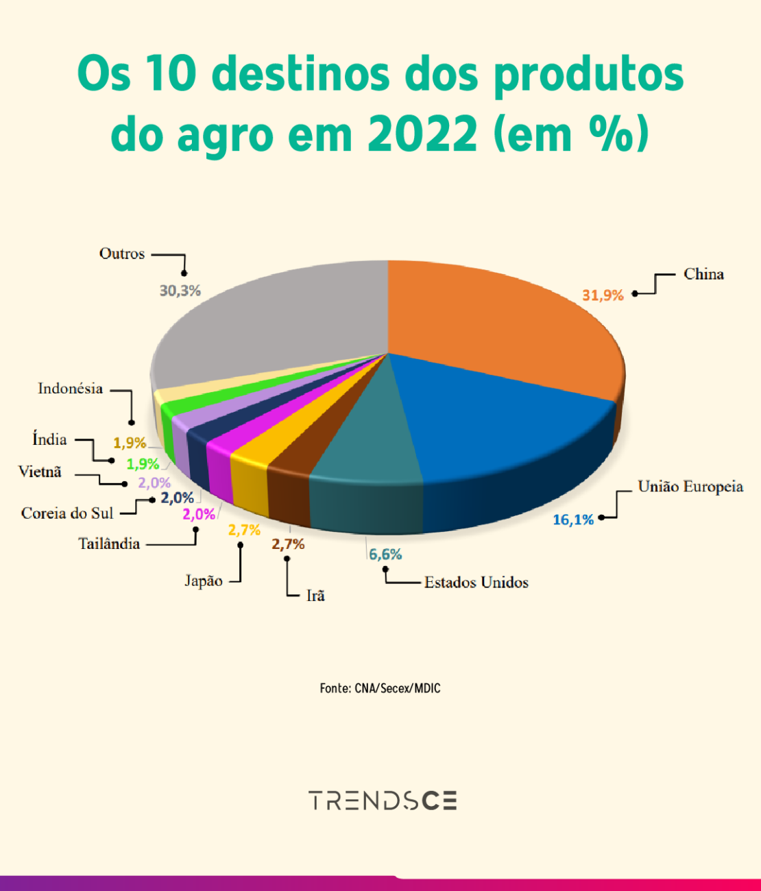 Clube Agro Brasil fecha o primeiro semestre de 2022 com um crescimento de  110% em acúmulo de pontos