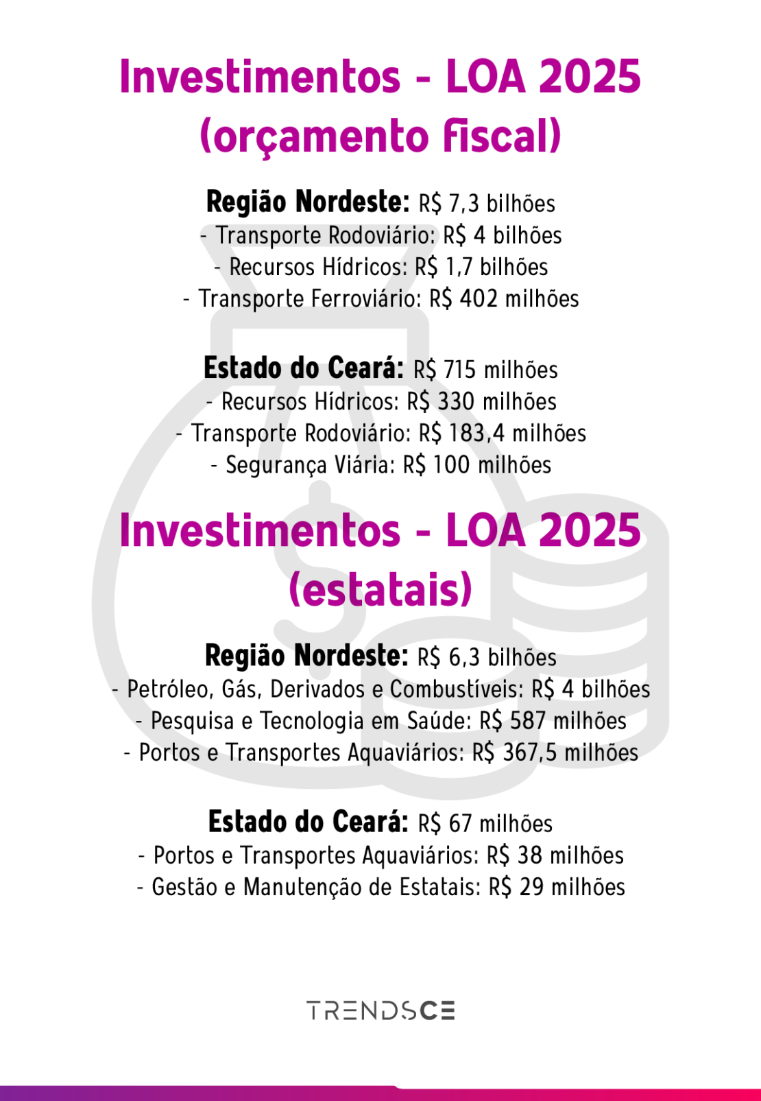 investimentos - LOA 2025 - orçamento fiscal