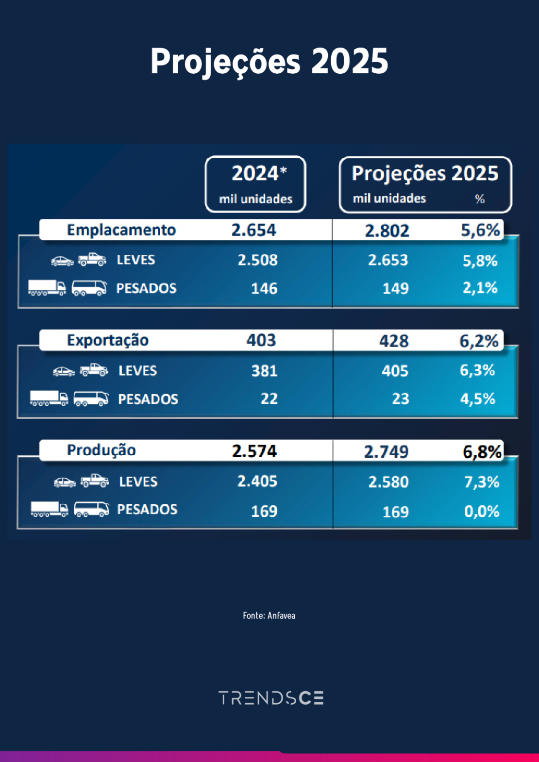 projeções para a indústria automotiva brasileira em 2025