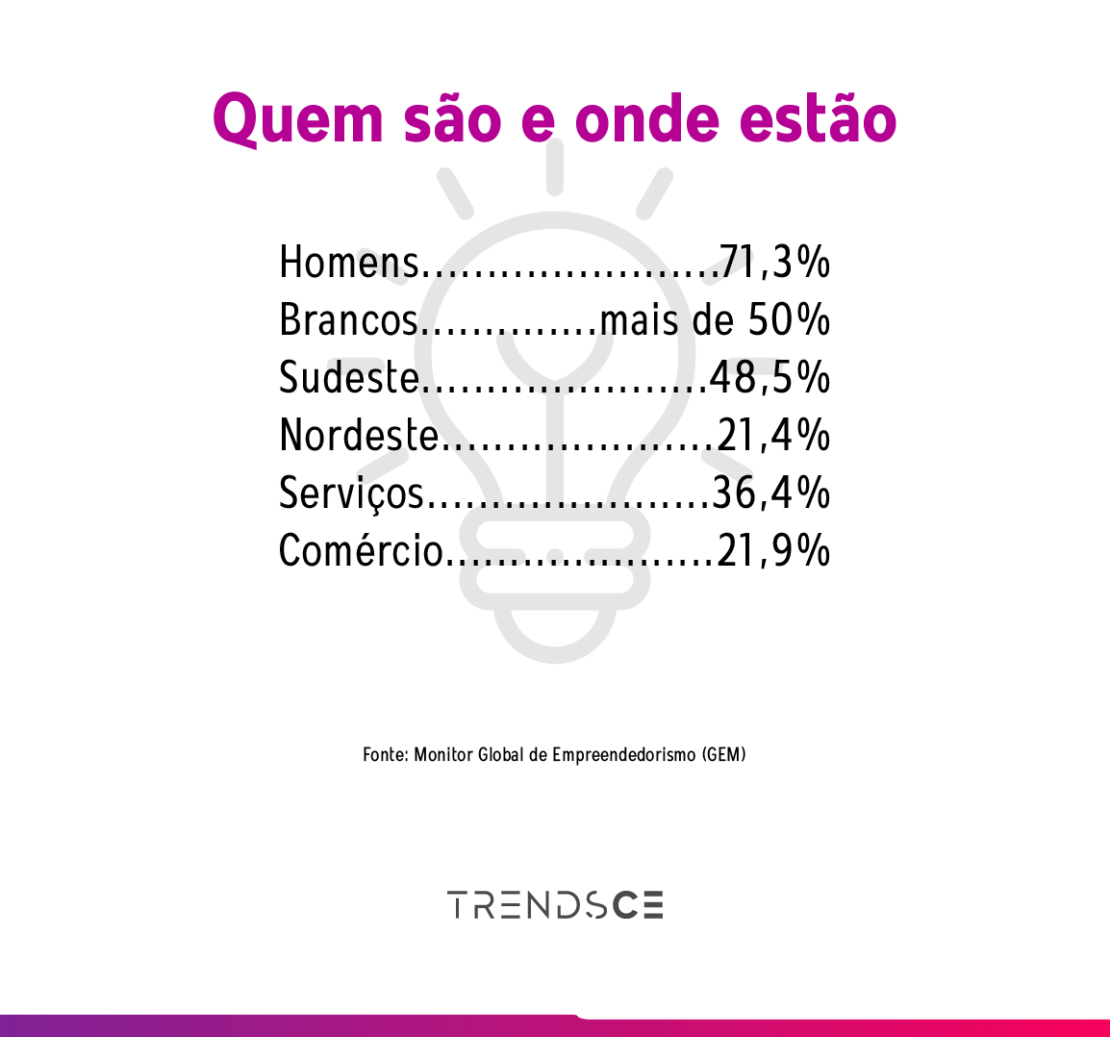 tabela sobre empreendedorismo sênior